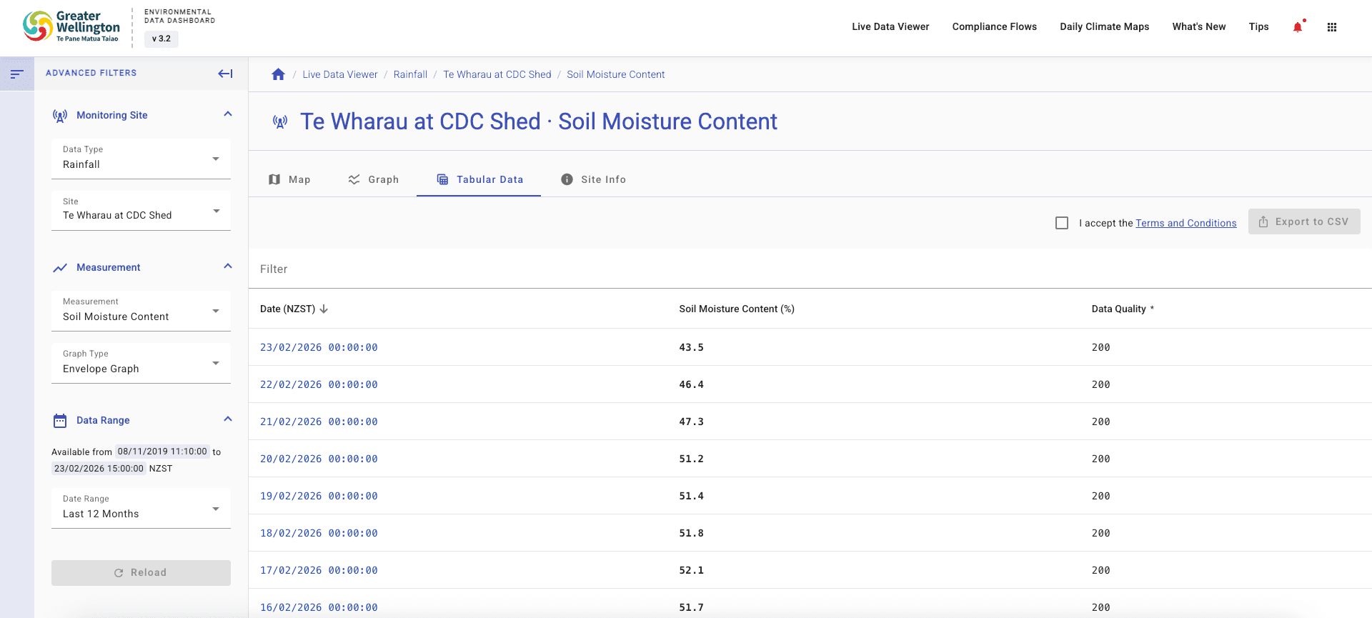 Graph tabular data display and CSV exports